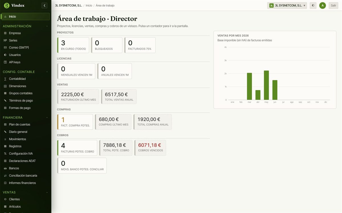 Área de trabajo del Director en Vindex ERP: proyectos, ventas, compras y cobros de un vistazo